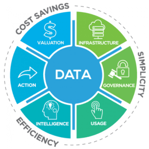 data governance solution